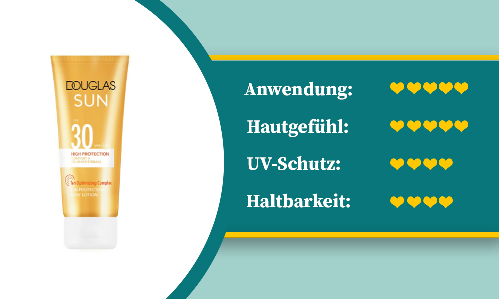 Diese Sonnencreme von Douglas klebt nicht.