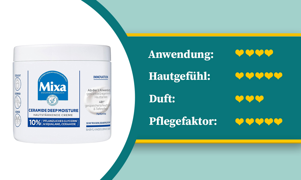 Produktbewertung der Mixa Pflegecreme