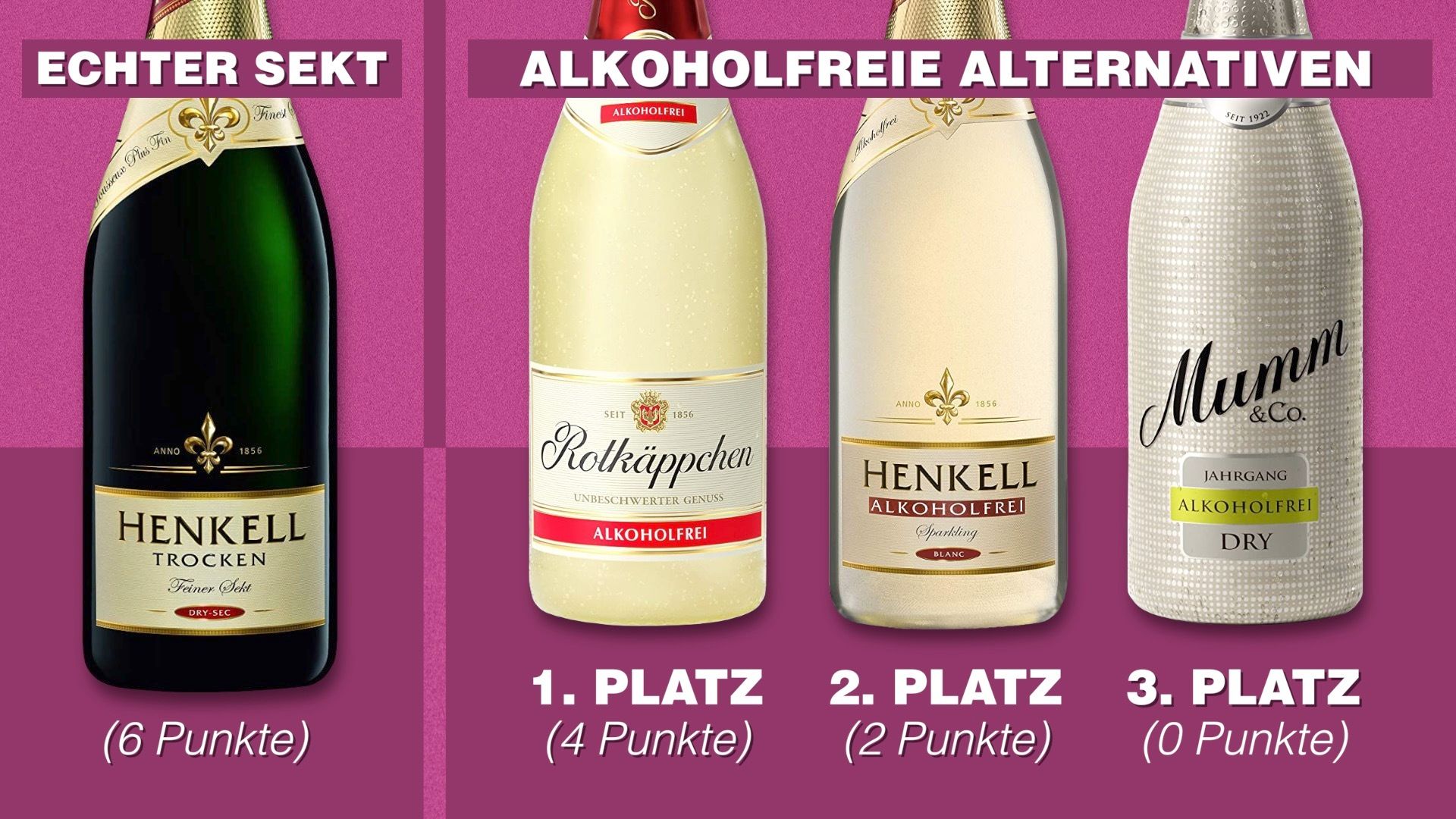 Alkoholfreier Sekt im Test 2020 von gofeminin.de