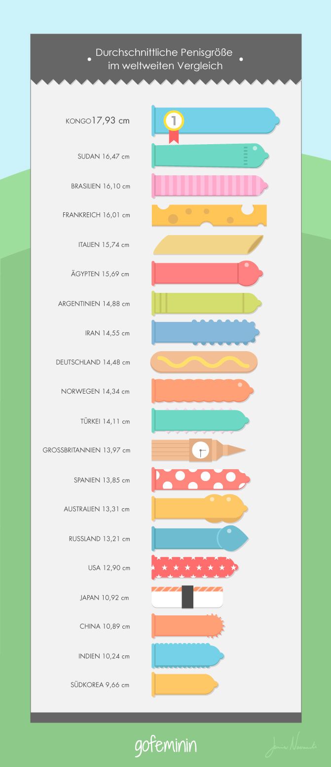 Penisgrößen-Tabelle: internationale Vergleich