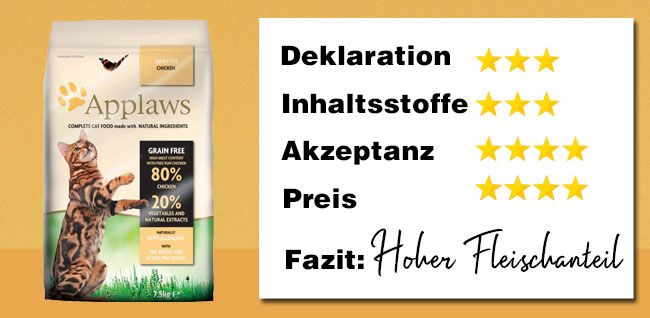 Katzentrockenfutter Test: Applaws