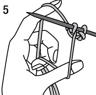 Stricken lernen für Anfänger