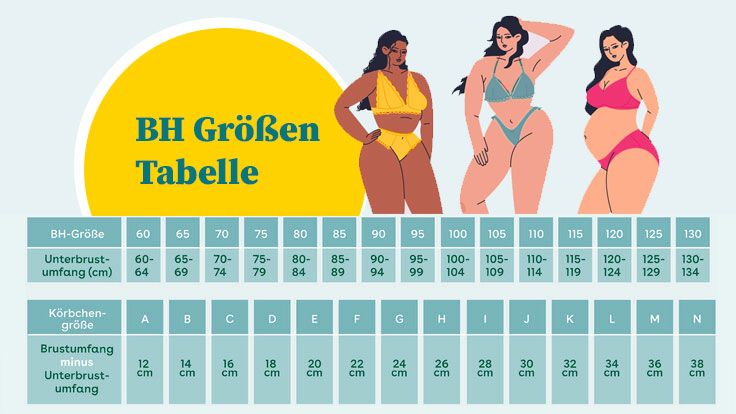 BH Größen Tabelle