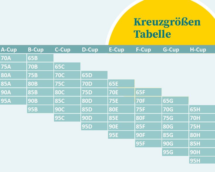 Kreuzgrößen Tabelle